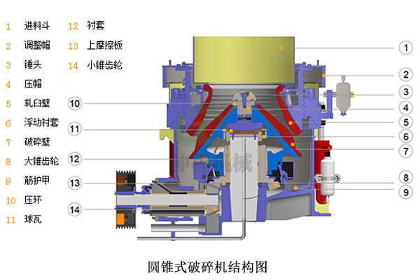 圓錐破碎機原理圖