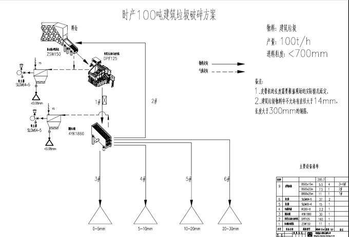 建筑垃圾破碎生產線