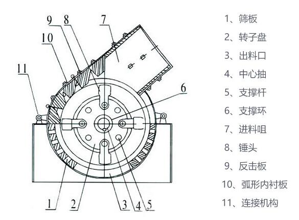錘式破碎機結構圖