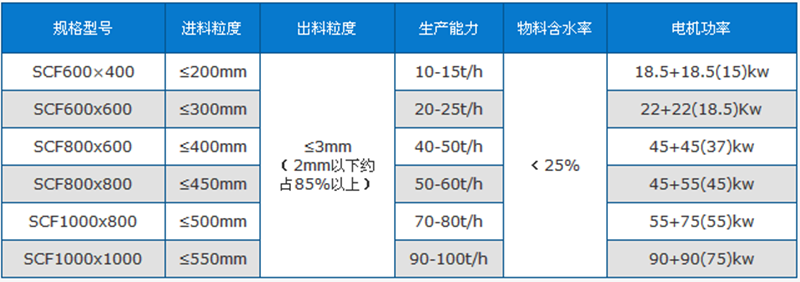 技術參數