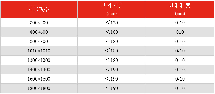 小型制砂機參數圖